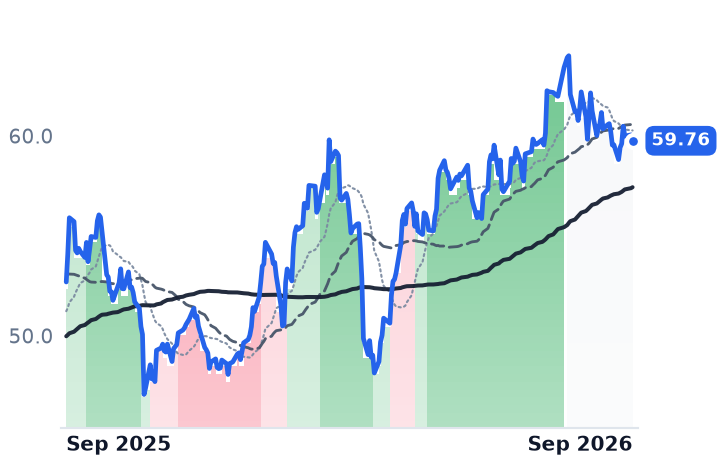 EPR 12-month price