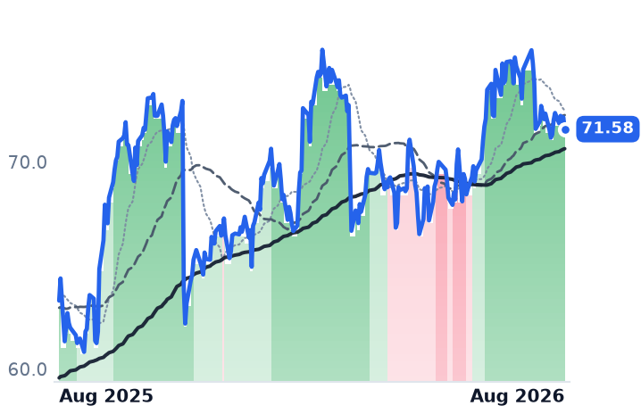 ES 12-month price