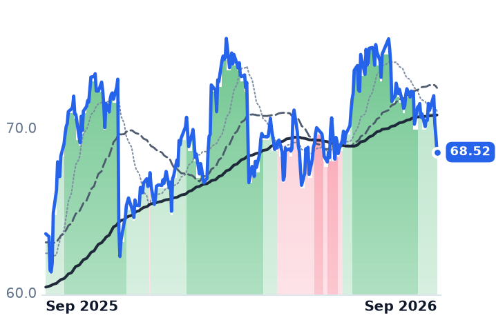 ES 12-month price