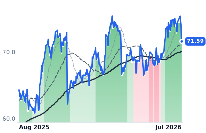 ES 12-month price