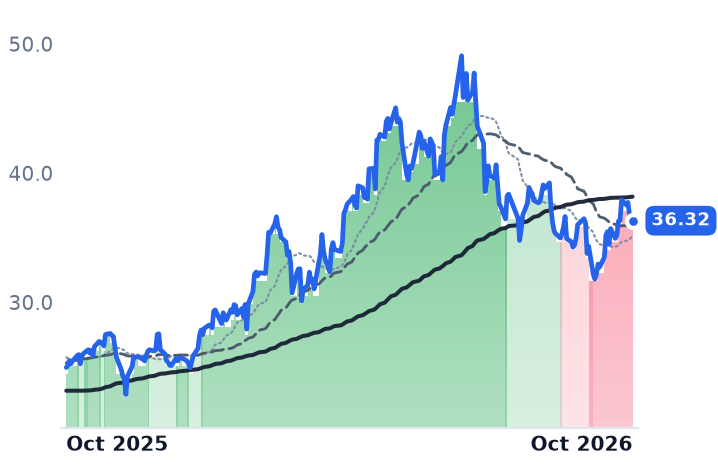 ESI 12-month price