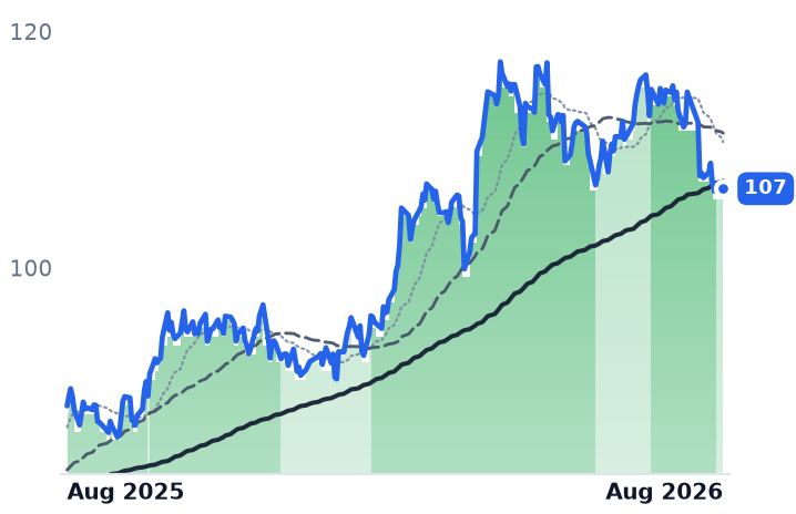 ETR 12-month price