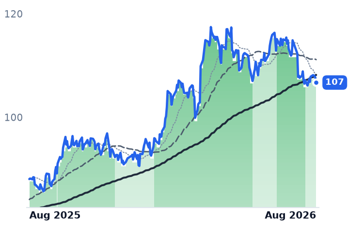ETR 12-month price