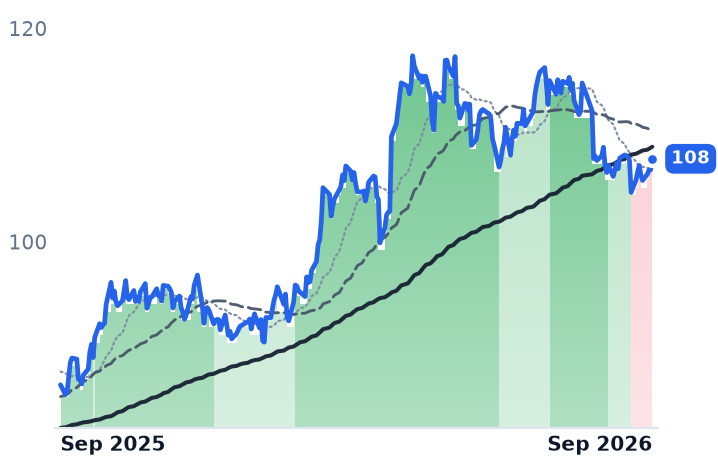 ETR 12-month price