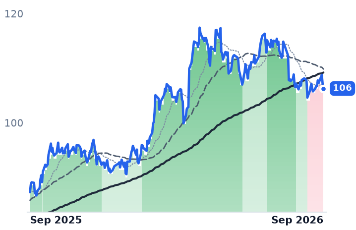 ETR 12-month price