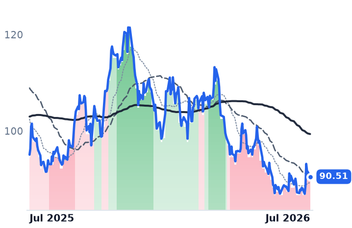 EXE 12-month price