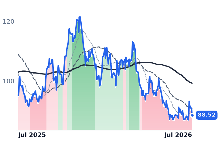 EXE 12-month price