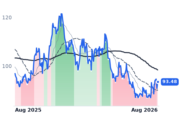 EXE 12-month price
