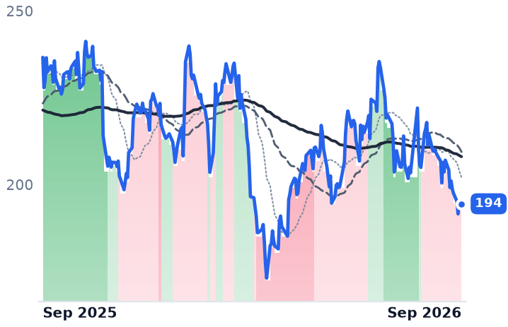 EXP 12-month price