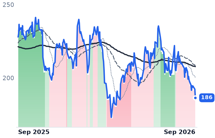 EXP 12-month price