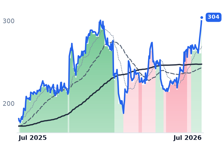 EXPE 12-month price