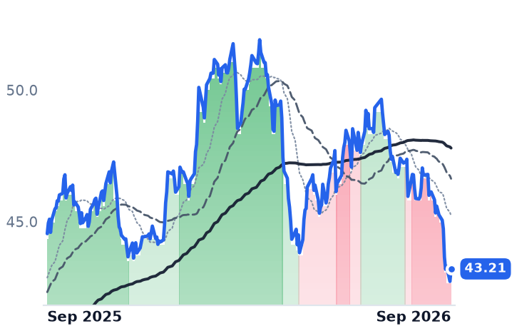 FE 12-month price
