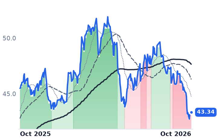 FE 12-month price