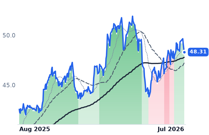 FE 12-month price