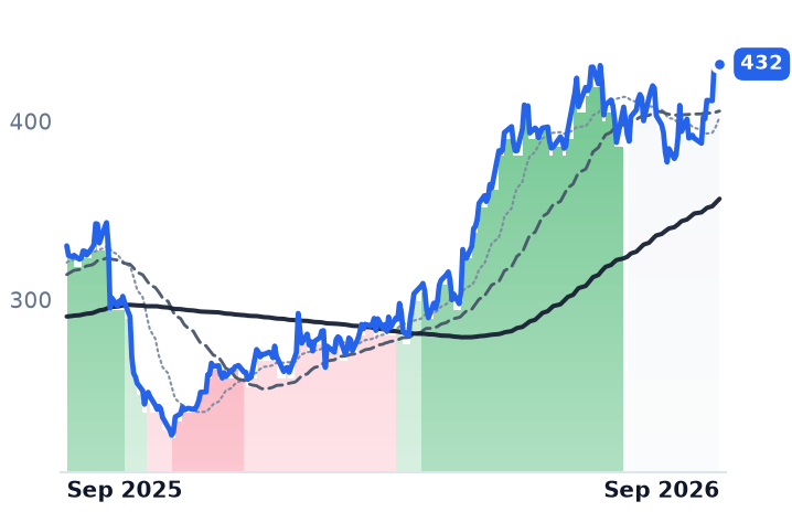 FFIV 12-month price
