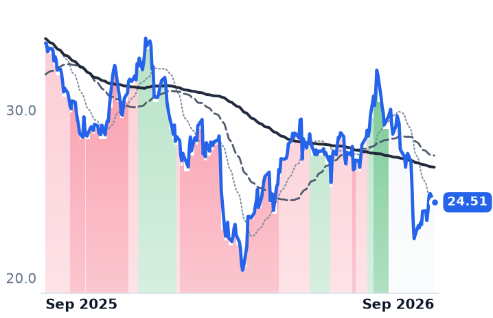 FG 12-month price