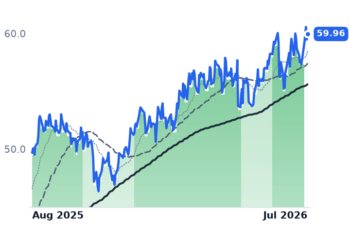 FHI 12-month price