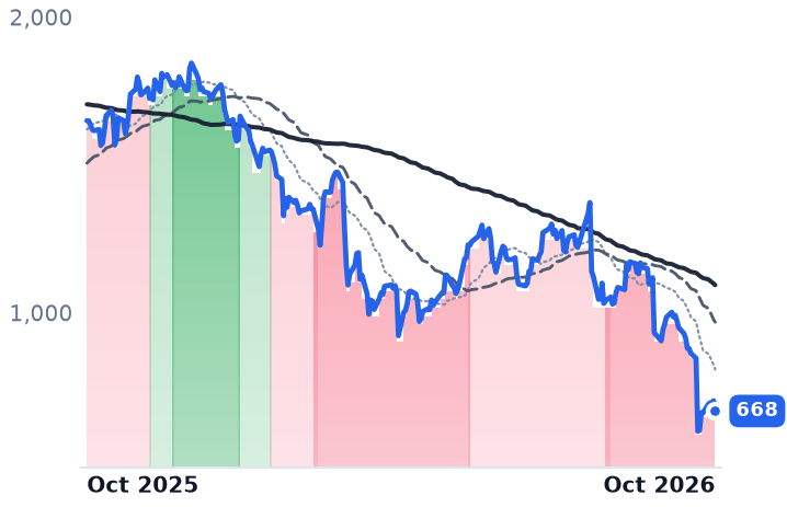 FICO 12-month price