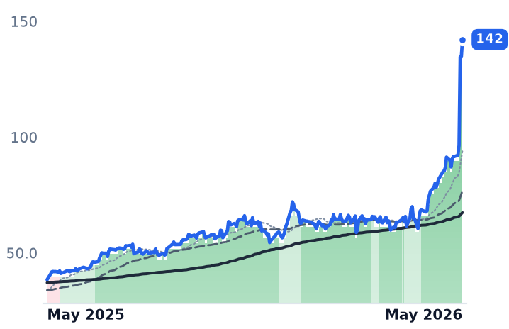 FLEX 12-month price