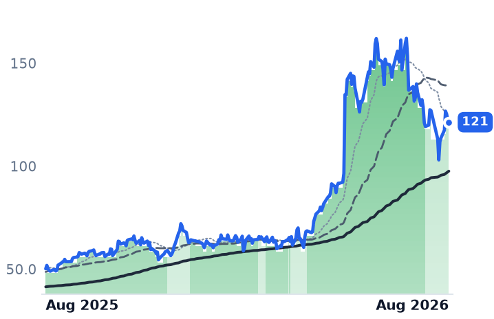 FLEX 12-month price