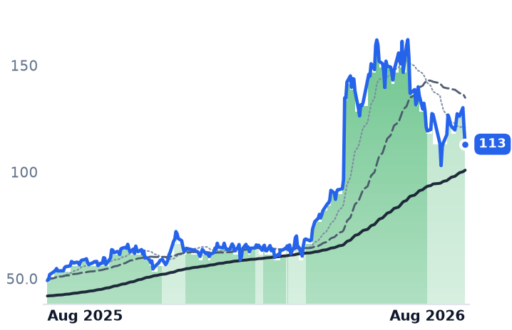 FLEX 12-month price