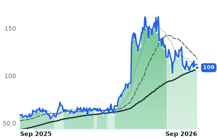 FLEX 12-month price