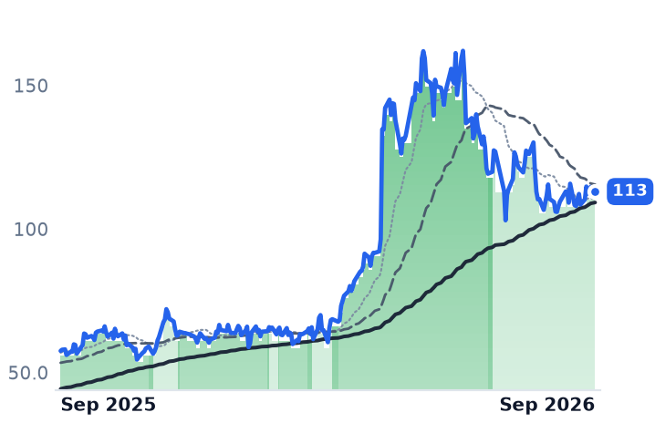 FLEX 12-month price