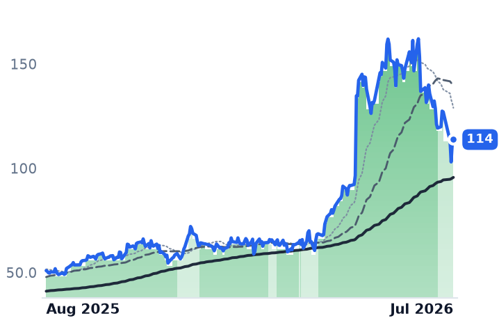FLEX 12-month price