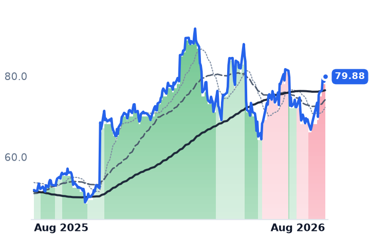 FLS 12-month price