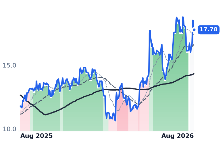 FLYW 12-month price
