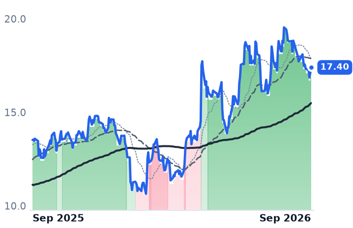 FLYW 12-month price