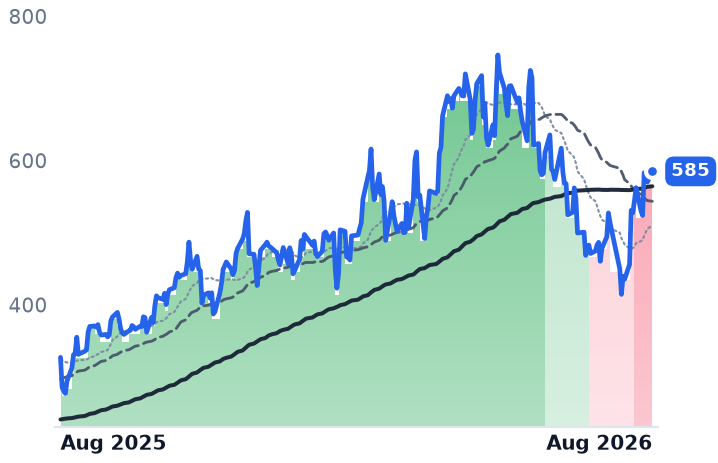 FN 12-month price