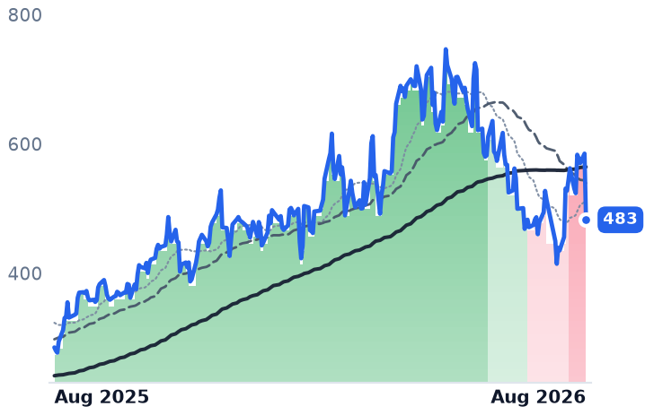 FN 12-month price