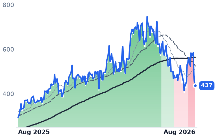 FN 12-month price