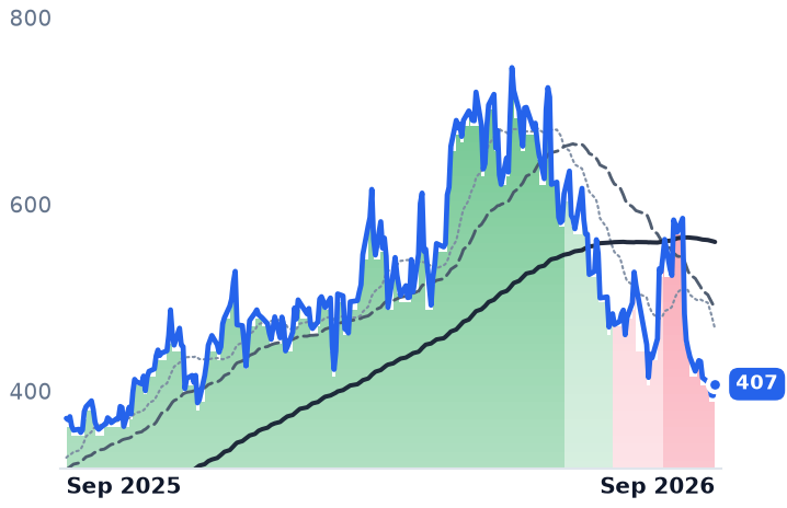 FN 12-month price