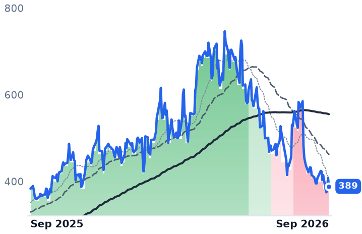 FN 12-month price