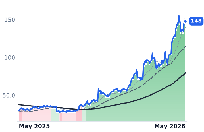 FORM 12-month price