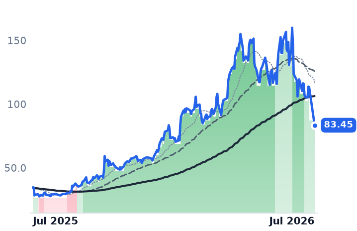 FORM 12-month price