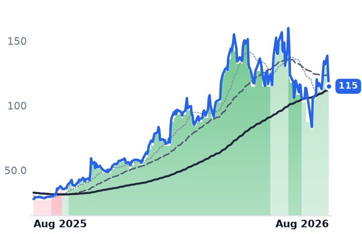 FORM 12-month price