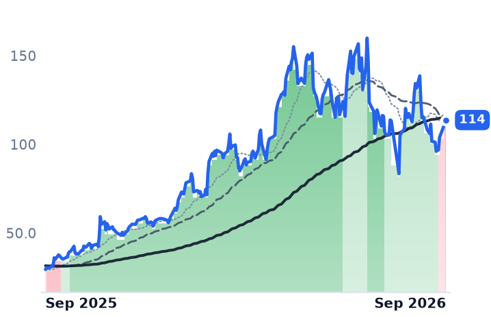FORM 12-month price