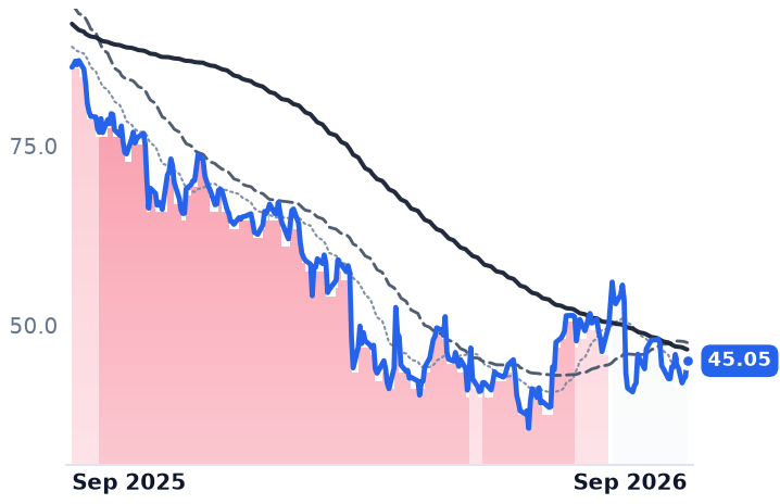 FOUR 12-month price