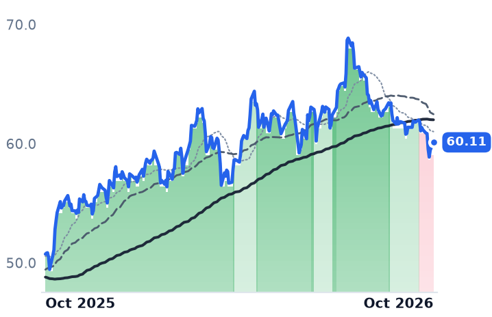 FR 12-month price