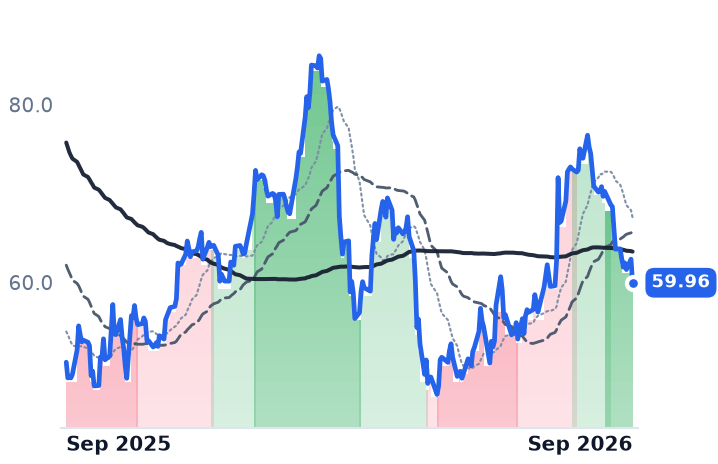 FRPT 12-month price