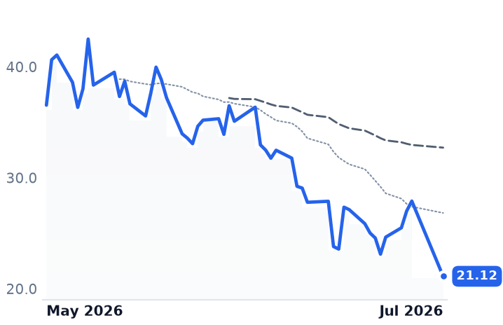 FRVO 12-month price