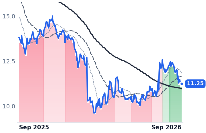 FSK 12-month price