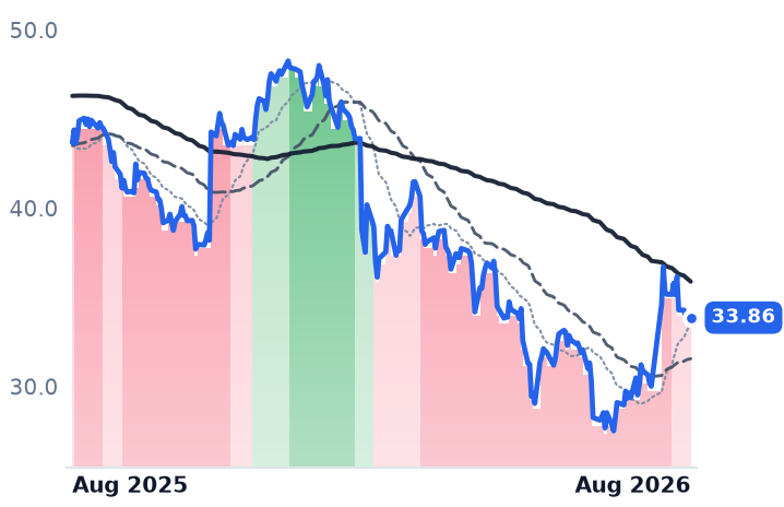 G 12-month price