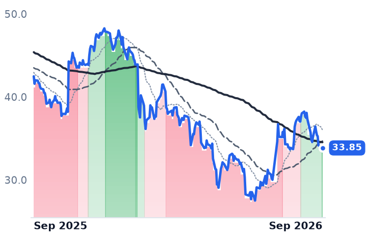 G 12-month price