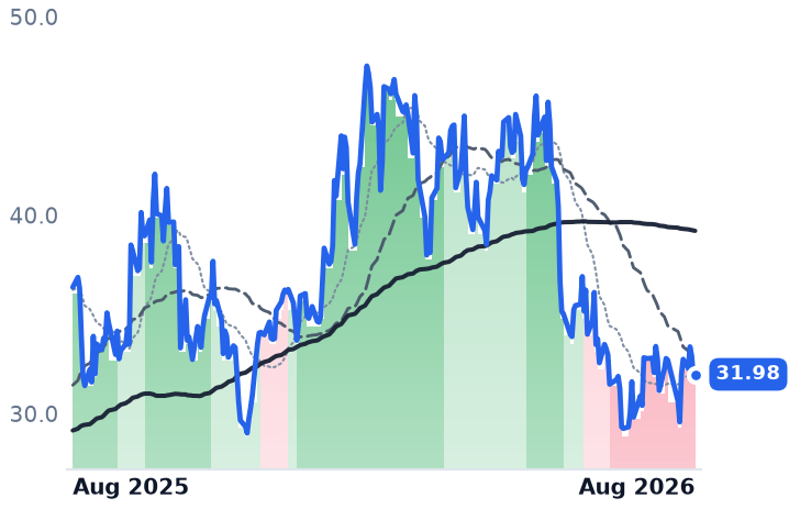 GDS 12-month price