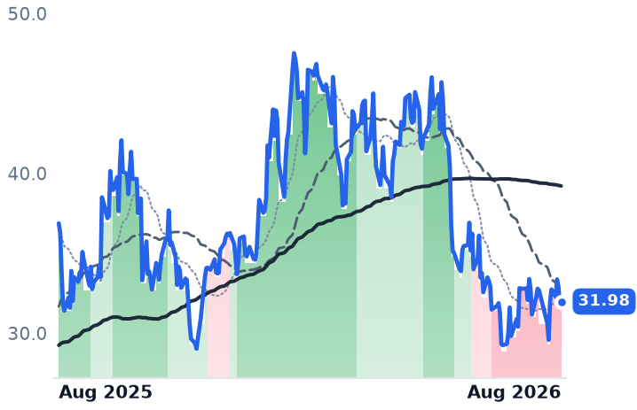 GDS 12-month price