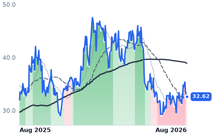 GDS 12-month price